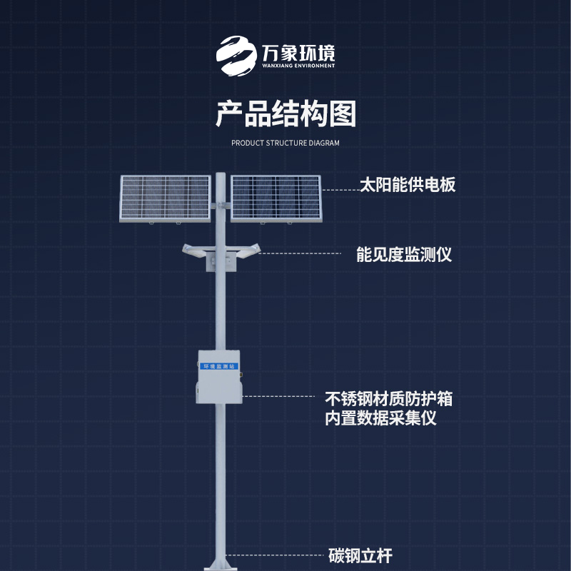 ??高速路行車安全為何選擇高速路能見度監(jiān)測站？