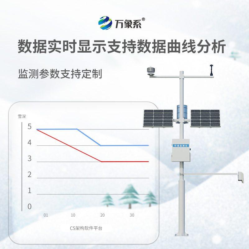 ??雪深觀測儀，不用尺子也能測雪深？